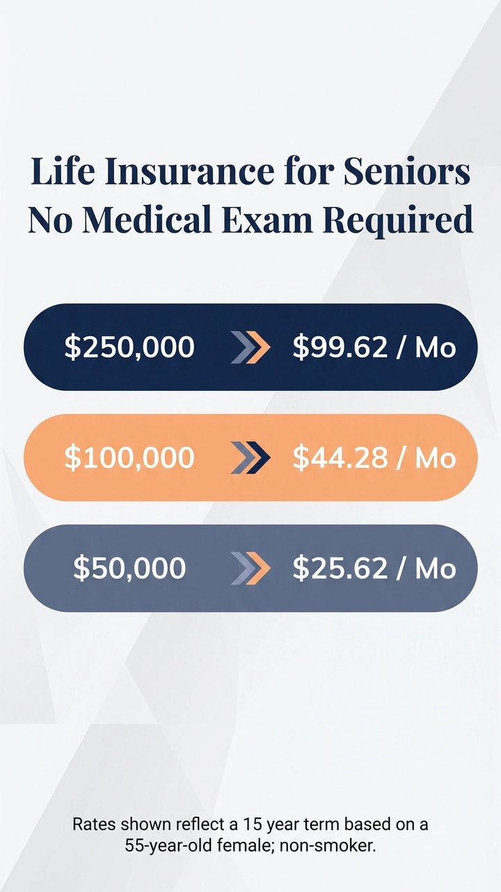 Vertical reel ad for senior life insurance showing three coverage amounts and monthly rates